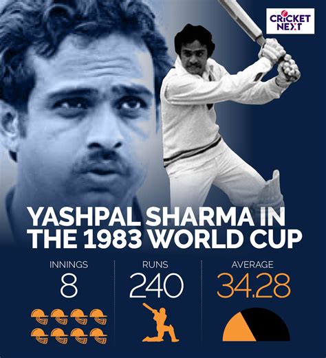 Yashpal Sharma: India's Hero in the Forgotten Win Against The West ...