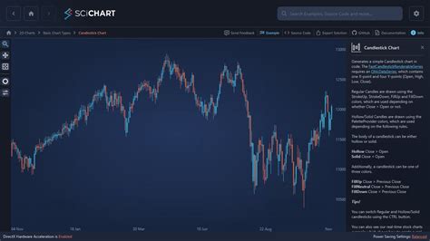 Wpf Radar Chart Wpf Chart Examples Scichart Hot Sex Picture