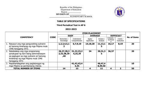 PT Araling Panlipunan 6 Q3 Republic Of The Philippines Department Of