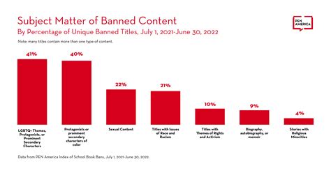 Banned Books List Florida Janaya Shaina