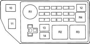 Toyota Camry Fuse Box Diagram Auto Genius