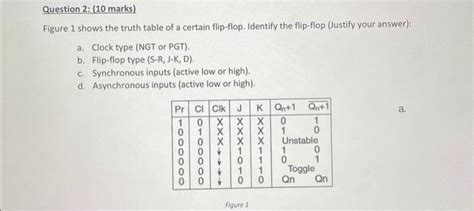 Solved Figure 1 shows the truth table of a certain | Chegg.com