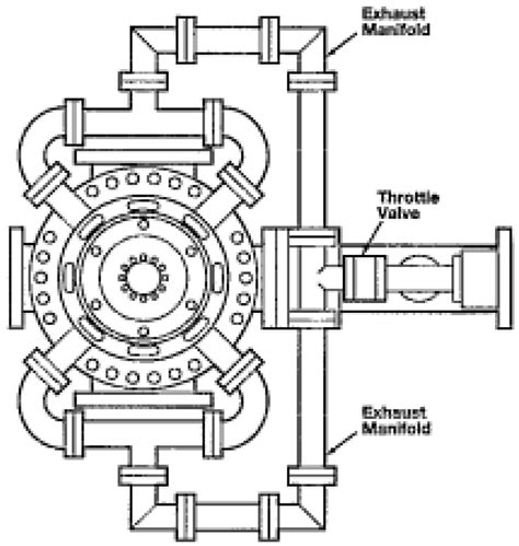 Plasma Free Full Text A Review Of Experimental Investigations Into