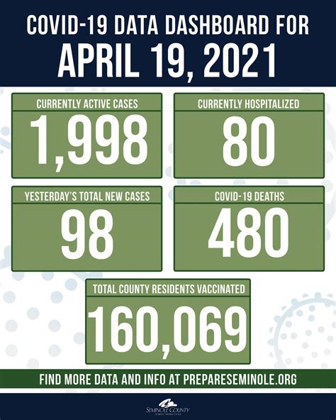 Seminole County FL - Home | Facebook