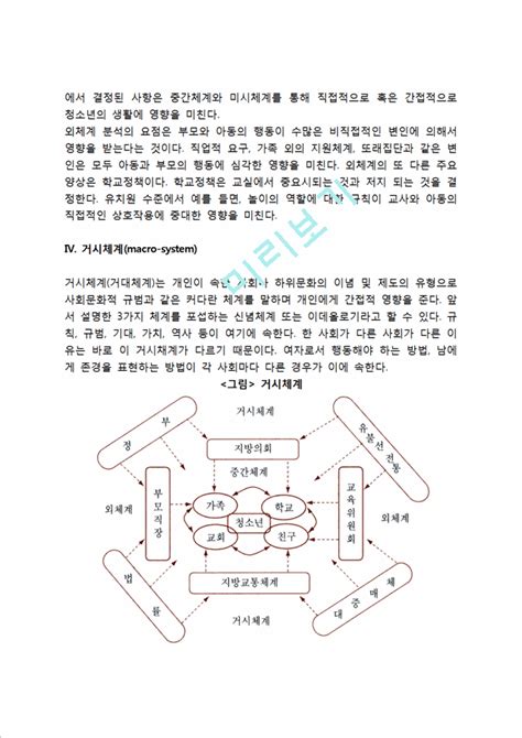 브론펜브레너의 생태학적 체계이론미시체계 중간체계 외체계 거시체계 시간체계인문사회레포트