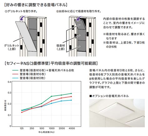 楽器がよろこぶ防音室「セフィーネns」 株式会社ヤマハミュージックジャパン アビテックス企画営業課 【建材ナビ】建築材料・建築資材専門