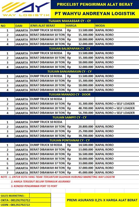 Pricelist Pengiriman Alat Berat Way Logistik