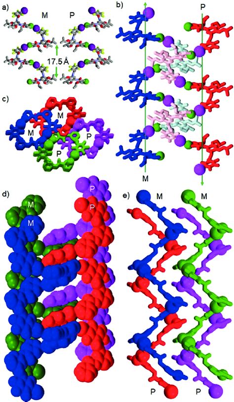 A Crystal Structures Of The Supramolecular M And P Helices Of Download Scientific Diagram