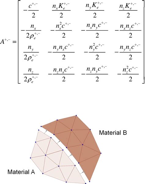 Figure 1 2 From DESIGN OPTIMIZATION OF ACOUSTIC METAMATERIALS AND