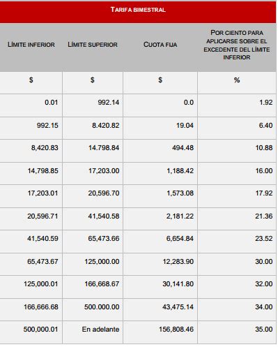 Tabla De Isr Para Rif Image To U