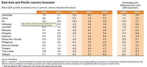 East Asia and Pacific economy to expand 7.4% in 2021 - World Bank | ICIS