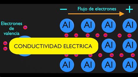 Definici N De Conductividad Electrica En Qu Mica Definici N Top