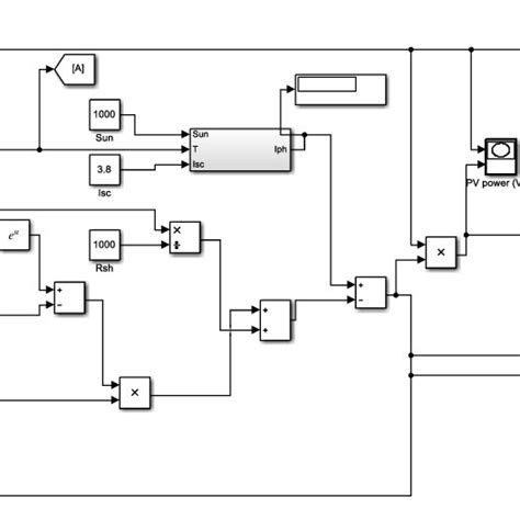 Schematic diagram of a photovoltaic cell. | Download Scientific Diagram