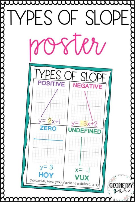 Types Of Slopes Worksheet Math Worksheets Grade 7