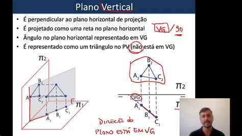 Geometria Descritiva Proje O De Planos Alfabeto Do Plano Youtube