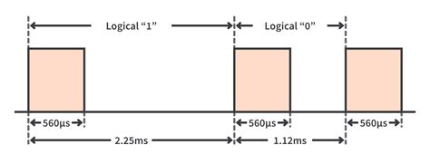 Infrared Rgb Led Controller Part 19 Microcontroller Circuitbread