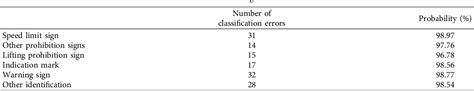 Table 1 from Yolo-Based Traffic Sign Recognition Algorithm | Semantic ...