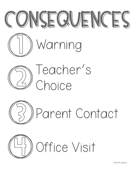 Classroom Consequences Poster