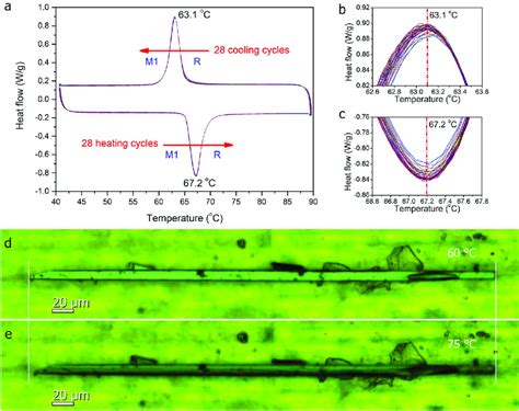 Phase Transition Properties Of Single Crystal VO 2 Microtubes Arrays A