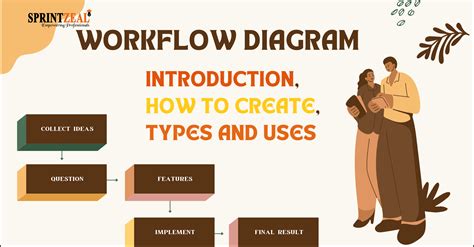 Workflow Diagram: 5 Steps to Create, Symbols and their Uses