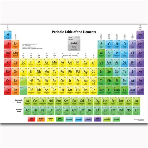 Mq2138 Periodic Table Chemistry Elements Chart Science Hot Art Poster