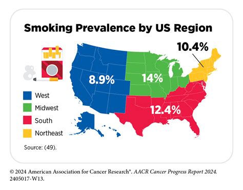 Reducing Cancer Risk Aacr Cancer Progress Report