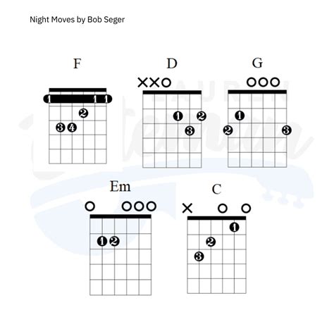 Night Moves Chord Chart - Lauren Bateman Guitar