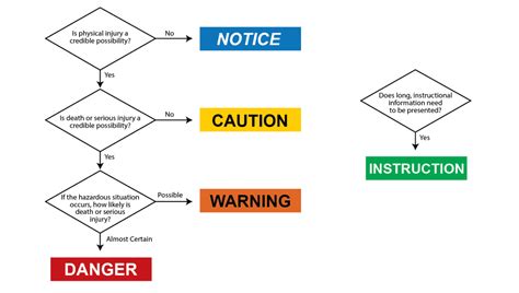 Safety & Warning Labels - General Label