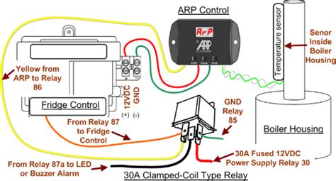 Dometic Rv Fridge Wiring Diagram Wiring Diagram