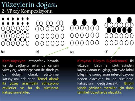 Ppt Triboloji Ve Y Zey P R Zl L Analizi Powerpoint Presentation