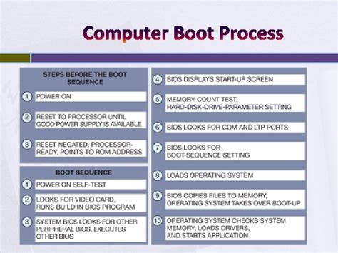 PC Boot Process Windows 98 Windows XP Windows