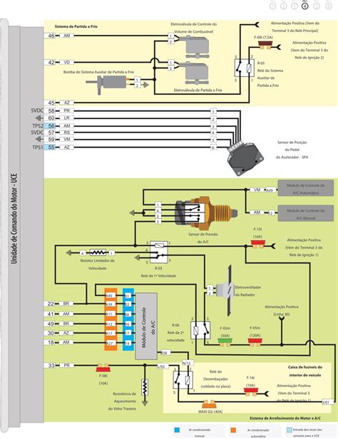 Oficina Brasil Técnicas O mapa da mina para diagnosticar o sistema