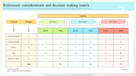 Decision Making Matrix Powerpoint Ppt Template Bundles PPT Template