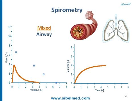 Welcome To The Spirometry Course Developed By Felip