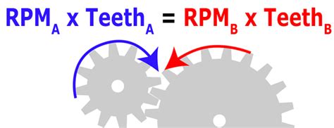 What Are The Different Ways To Express A Gear Ratio