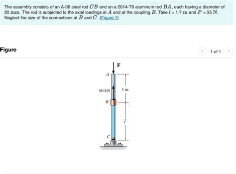 Solved Determine The Displacement Of The Coupling B Express Chegg