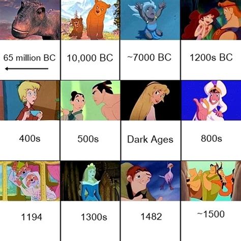 Disney Movies In Order Of Their Historical Setting