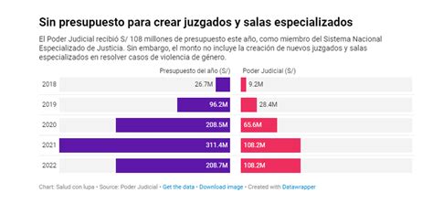 Saludconlupa On Twitter En Per Se Ha Avanzado Poco En La