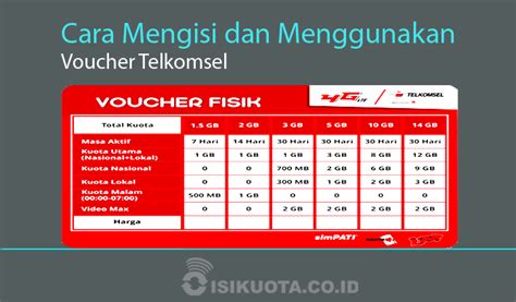 Cara Isi Voucher Fisik Telkomsel Coconquer Blog