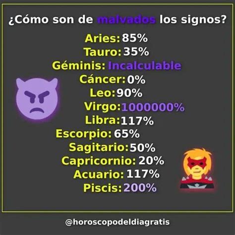 Pin De Mker En Signos En 2024 Signos Del Zodiaco Fechas Signos