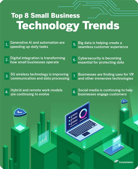 Small Business Trends for 2024 | Constellation