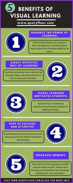 8 Visual learning strategies ideas | learning strategies, visual ...