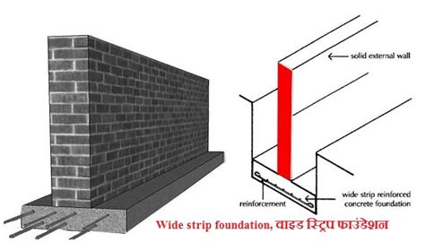 Wide strip foundation | वाइड स्ट्रिप फाउंडेशन