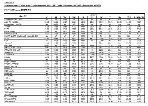 IBPS Clerk Mains Cut Off 2025 Gen EWS OBC SC ST Sectional Overall