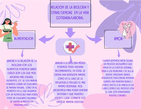 Organizador Gráfico Mapa Conceptual Orgánico Lila Pdf