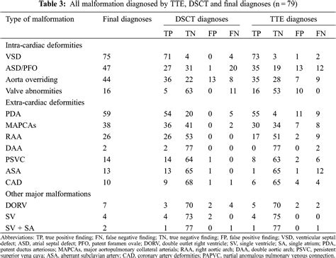 Chd Free Full Text Assessment Of Intracardiac And Extracardiac