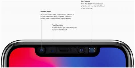 Apple Security Touch ID Vs Face ID The Mac Security Blog