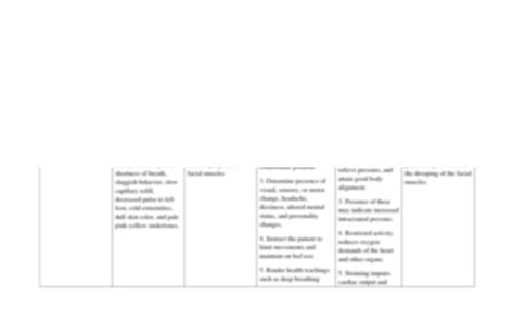 SOLUTION Altered Tissue Perfusion Nursing Care Plan Studypool