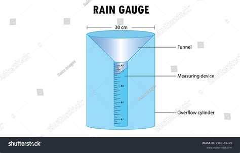 6 Rain Gauge Diagrams Images, Stock Photos, 3D objects, & Vectors ...