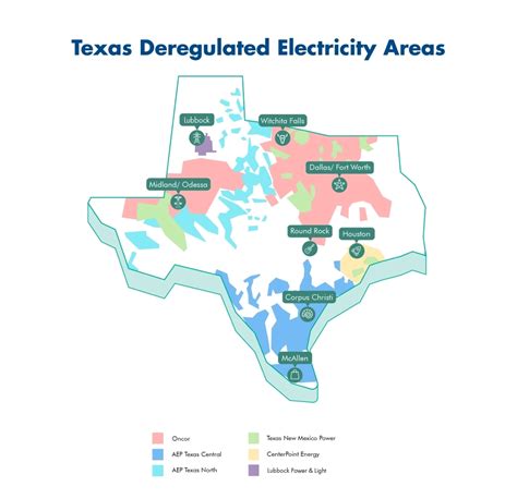 When Is Electricity Cheapest In Texas